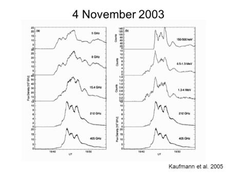 4 November 2003 Kaufmann et al. 2005. Two questions raised by submm- observations presented by Kaufmann et al. 2004: By what mechanism(s) is the emission.