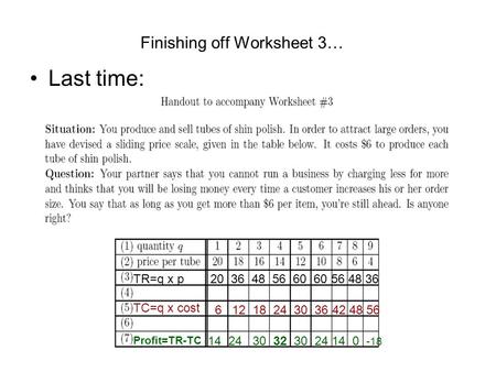 Finishing off Worksheet 3… Last time: TR=q x p 20 36 48 56 60 60 56 48 36 TC=q x cost 6 12 18 24 30 36 42 48 56 Profit=TR-TC 14 24 30 32 30 24 14 0 -18.