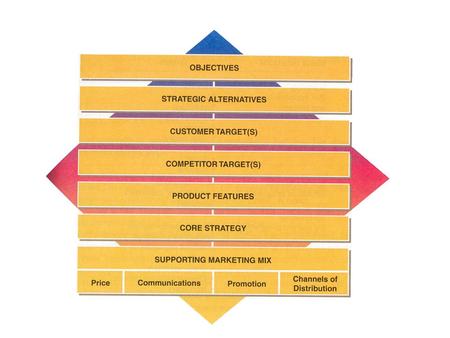 András BauerMarketing Management1. András BauerMarketing Management2 Overall marketing strategy Based on their mission statements, firms set strategic.