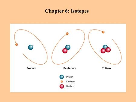 Chapter 6: Isotopes.