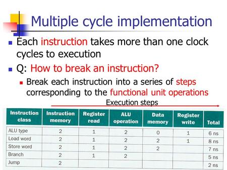 Multiple cycle implementation Each instruction takes more than one clock cycles to execution Q: How to break an instruction? Break each instruction into.