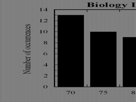 Figure 40.0 Hawk moth Figure 40.1 The structure and function of epithelial tissues.