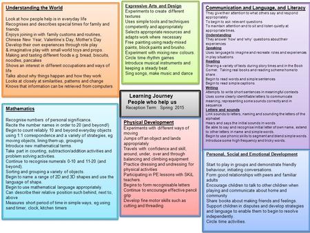 Learning Journey People who help us Understanding the World