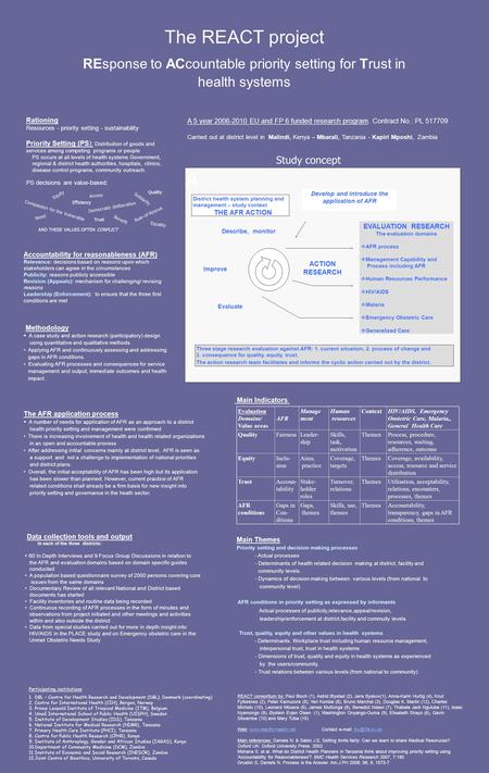 The REACT project REsponse to ACcountable priority setting for Trust in health systems Accountability for reasonableness (AFR) Relevance: decisions based.