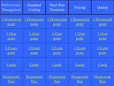 1 Quiz point 1 Exam point Candy Homework Pass 1 Homework point 1 Quiz point 1 Exam point Candy Homework Pass 1 Homework point 1 Quiz point 1 Exam point.