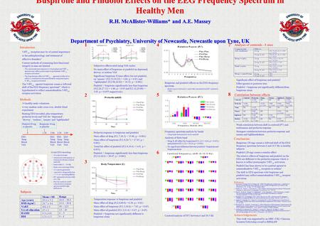 Buspirone and Pindolol Effects on the EEG Frequency Spectrum in Healthy Men R.H. McAllister-Williams* and A.E. Massey Department of Psychiatry, University.