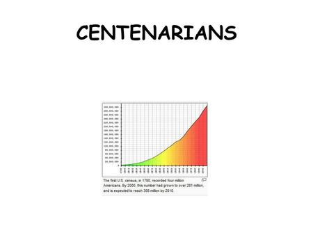 CENTENARIANS. US POPULATION YOUR CHANCES Assuming that there are 300 million U.S. Citizens, the chances of someone becoming a centenarian is 1:4 thousand.