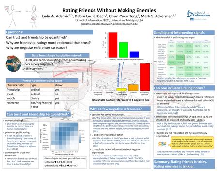 Rating Friends Without Making Enemies Lada A. Adamic 1,2, Debra Lauterbach 1, Chun-Yuen Teng 1, Mark S. Ackerman 1,2 1 School of Information, 2 EECS, University.