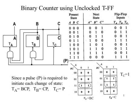 1 A TATA TBTB TCTC B C A B C (P) Binary Counter using Unclocked T-FF Since a pulse (P) is required to initiate each change of state: T A = BCP, T B = CP,