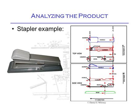 Analyzing the Product Stapler example:. Analyzing the Stapler What would cause the stapler not to work? What is the “architecture” of the stapler? (how.