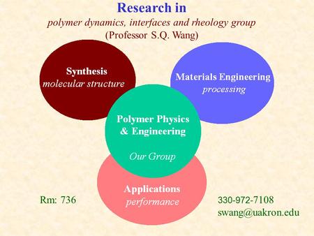 Research in polymer dynamics, interfaces and rheology group (Professor S.Q. Wang) Rm: 736 330-972- 7108