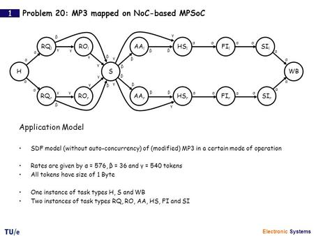 Electronic Systems 1 Problem 20: MP3 mapped on NoC-based MPSoC Application Model SDF model (without auto-concurrency) of (modified) MP3 in a certain mode.