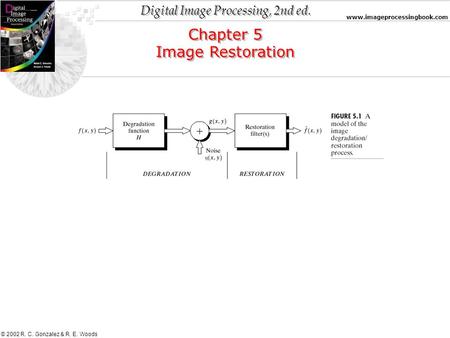 Digital Image Processing, 2nd ed. www.imageprocessingbook.com © 2002 R. C. Gonzalez & R. E. Woods Chapter 5 Image Restoration Chapter 5 Image Restoration.