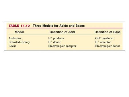 Figure 14.7: Two water molecules react to form H 3 O+ and OH 2.