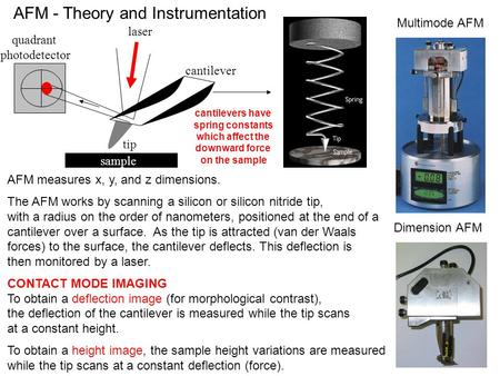 Sample laser cantilever quadrant photodetector tip AFM measures x, y, and z dimensions. The AFM works by scanning a silicon or silicon nitride tip, with.