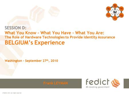 SESSION D: What You Know - What You Have - What You Are: The Role of Hardware Technologies to Provide Identity Assurance BELGIUM’s Experience Washington.