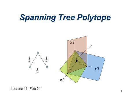 1 Spanning Tree Polytope x1 x2 x3 Lecture 11: Feb 21.