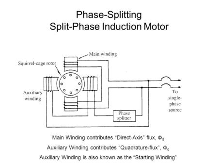 Phase-Splitting Split-Phase Induction Motor