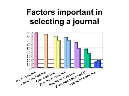 Factors important in selecting a journal. Importance of journal features.