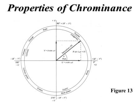 Figure 13.             Figure 14.