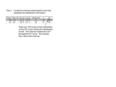 Step 1. Locate the interval containing the score that separates the distribution into halves. There are 100 scores in the distribution, so the 50 th score.