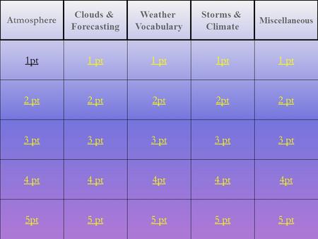 2 pt 3 pt 4 pt 5pt 1 pt 2 pt 3 pt 4 pt 5 pt 1 pt 2pt 3 pt 4pt 5 pt 1pt 2pt 3 pt 4 pt 5 pt 1 pt 2 pt 3 pt 4pt 5 pt 1pt Atmosphere Clouds & Forecasting Weather.