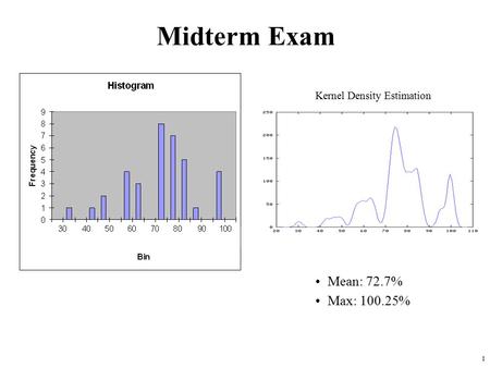 1 Midterm Exam Mean: 72.7% Max: 100.25% Kernel Density Estimation.