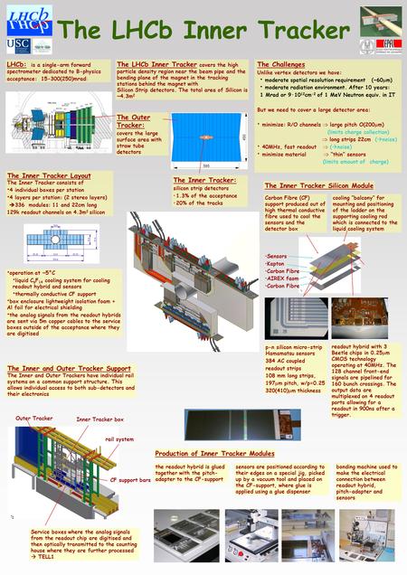 The LHCb Inner Tracker LHCb: is a single-arm forward spectrometer dedicated to B-physics acceptance: 15-300(250)mrad: The Outer Tracker: covers the large.