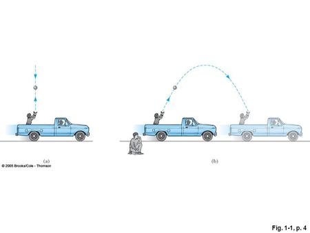 Figure 1.1 The observer in the truck sees the ball move in a vertical path when thrown upward. (b) The Earth observer views the path of the ball as a parabola.