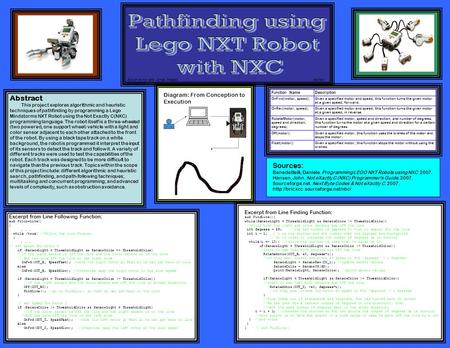 Abstract This project explores algorithmic and heuristic techniques of pathfinding by programming a Lego Mindstorms NXT Robot using the Not Exactly C(NXC)