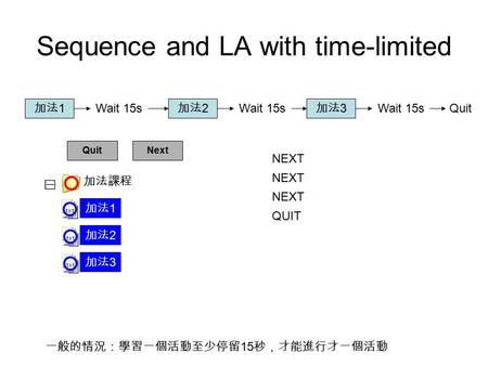 Sequence and LA with time-limited 加法課程 加法 1 加法 2 加法 3 QuitNext 加法 1 NEXT 加法 1 Wait 15sQuit 加法 2 Wait 15s 加法 3 Wait 15s NEXT 加法 2 加法 3 QUIT 一般的情況：學習一個活動至少停留.