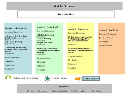 Glossary References Online resources Further readings User Guide