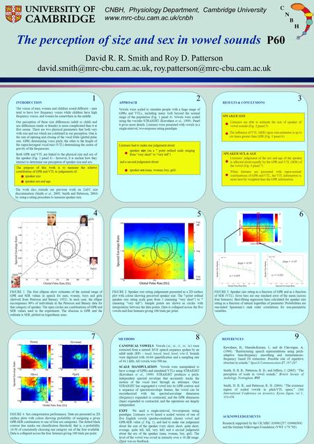 CNBH, Physiology Department, Cambridge University www.mrc-cbu.cam.ac.uk/cnbh The perception of size and sex in vowel sounds P60 David R. R. Smith and Roy.