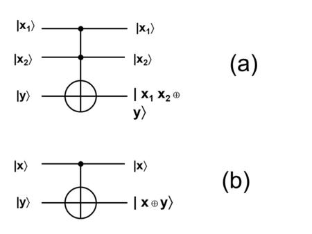 |x1 |x1 (a) |x2 |x2 | x1 x2  y |y |x |x (b) | x  y |y