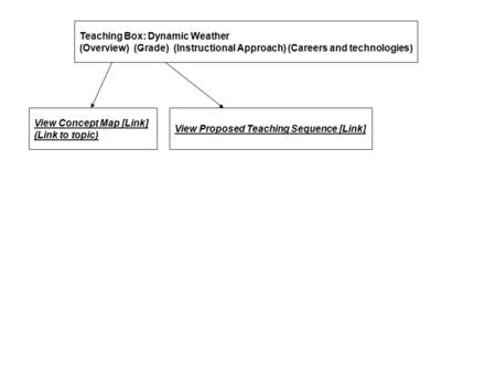 Teaching Box: Dynamic Weather (Overview) (Grade) (Instructional Approach) (Careers and technologies) View Concept Map [Link] (Link to topic) View Proposed.