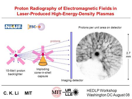 Imploding cone-in-shell capsule 2.7 mm 15-MeV proton backlighter Imaging detector Protons per unit area on detector protons Proton Radiography of Electromagnetic.