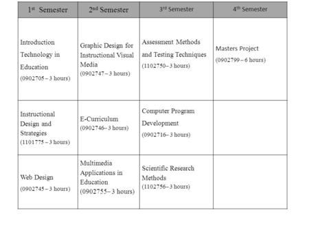 1 st Semester2 nd Semester 3 rd Semester4 th Semester Introduction Technology in Education (0902705 – 3 hours) Graphic Design for Instructional Visual.