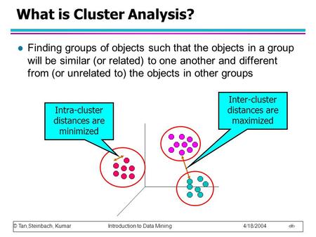 What is Cluster Analysis?