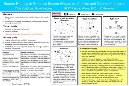 Secure Routing in Wireless Sensor Networks: Attacks and Countermeasures ProtocolRelevant Attacks TinyOS beaconingBogus routing information, selective forwarding,