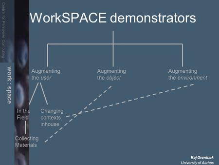 Centre for Pervasive Computing work : space Kaj Grønbæk University of Aarhus WorkSPACE demonstrators Augmenting the user Augmenting the object Augmenting.