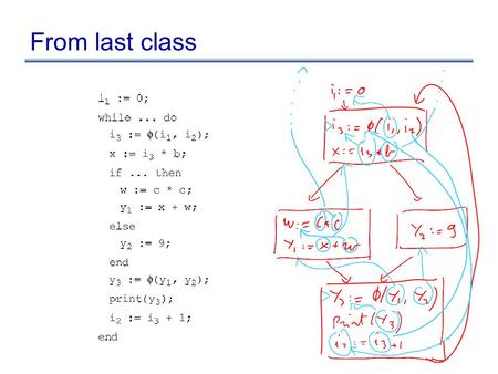 From last class. The above is Click’s solution (PLDI 95)