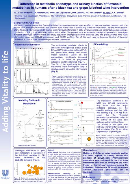 Adding Vitality to life Difference in metabolic phenotype and urinary kinetics of flavonoid metabolites in humans after a black tea and grape juice/red.