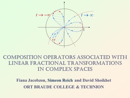 Composition Operators Associated with Linear Fractional Transformations in Complex Spaces Fiana Jacobzon, Simeon Reich and David Shoikhet ORT BRAUDE COLLEGE.