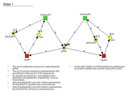 TgetR1 TreleaseR1 TreleaseR3 TgetR3 pWait pMutexR3 pR3 pMutexR1 pR1 State 1 The act of waiting for a resource is represented by pWait. The act of using.