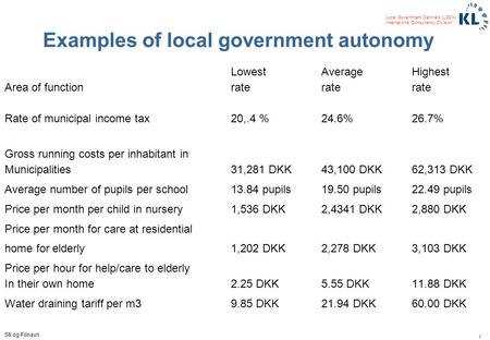 1 Local Government Denmark (LGDK) International Consultancy Division Sti og Filnavn Examples of local government autonomy Lowest AverageHighest Area of.