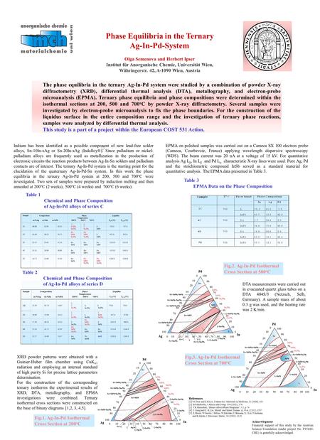 Phase Equilibria in the Ternary Ag-In-Pd-System Olga Semenova and Herbert Ipser Institut für Anorganische Chemie, Universität Wien, Währingerstr. 42, A-1090.