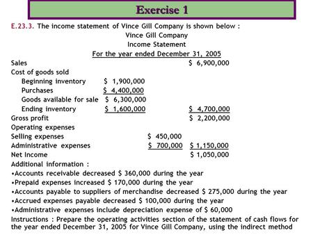 For the year ended December 31, 2005