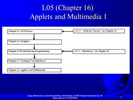 Liang, Introduction to Java Programming, Sixth Edition, (c) 2007 Pearson Education, Inc. All rights reserved. 0-13-222158-6 1 L05 (Chapter 16) Applets.