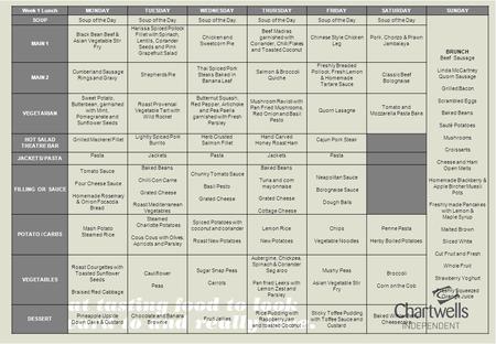 Week 1 LunchMONDAYTUESDAYWEDNESDAYTHURSDAYFRIDAYSATURDAYSUNDAY SOUPSoup of the Day BRUNCH Beef Sausage Linda McCartney Quorn Sausage Grilled Bacon Scrambled.