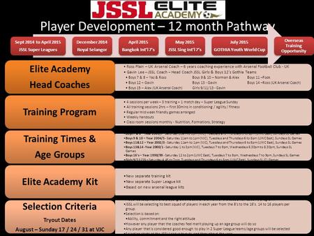 Player Development – 12 month Pathway